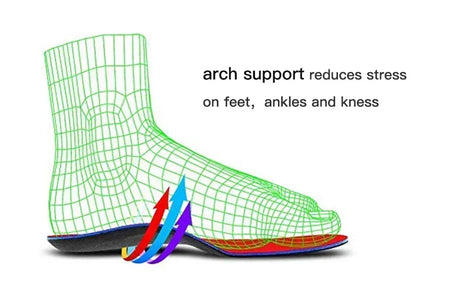 ab Professional Arch Support Insole &ndash; Flat Foot Correction and Comfort