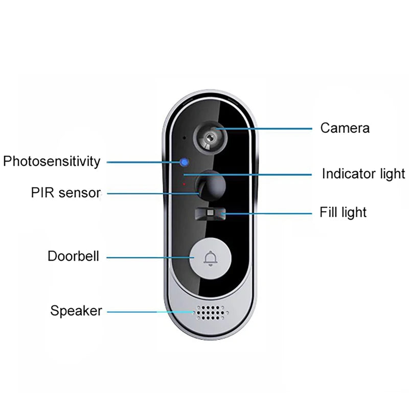 Tuya Doorbell With Camera &ndash; Wireless HD Video Doorbell