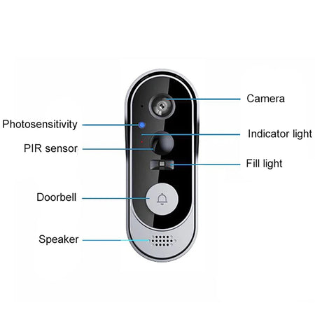 Tuya Doorbell With Camera &ndash; Wireless HD Video Doorbell
