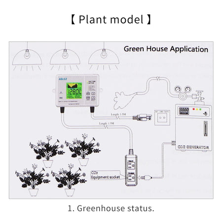 EU US Plug CO2 Detector 0-5000PPM Air Monitor &ndash; LCD Display