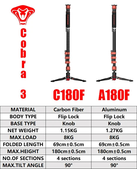 IFootage Cobra 3 C180F K5S 71In Carbon Monopod &ndash; Fluid Head