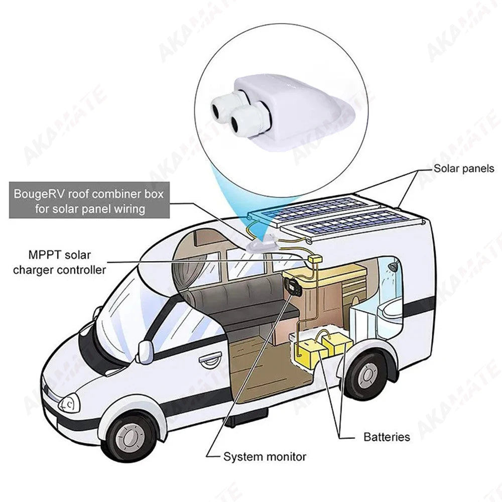 Solar Junction Box RV Waterproof &ndash; IP67 Cable Entry