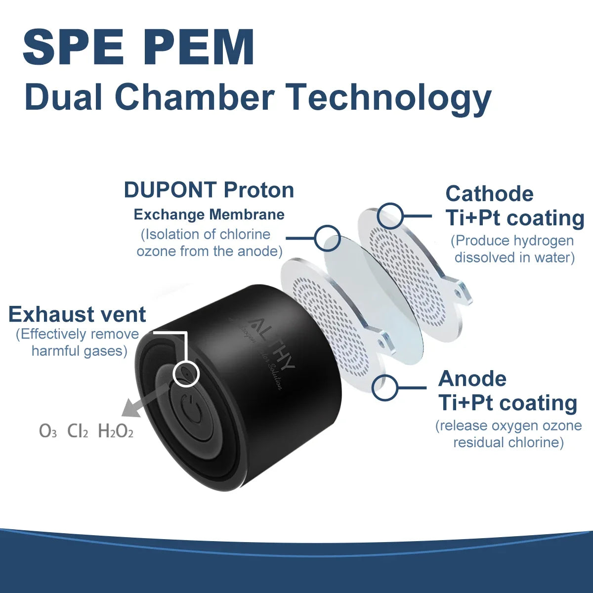 ALTHY H2-PLUS Hydrogen Water Bottle &ndash; Dual Chamber