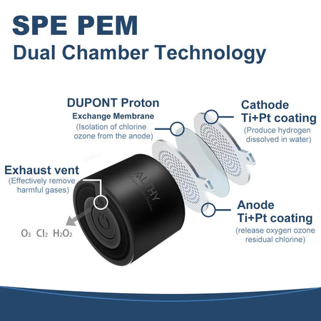 ALTHY H2-PLUS Hydrogen Water Bottle &ndash; Dual Chamber