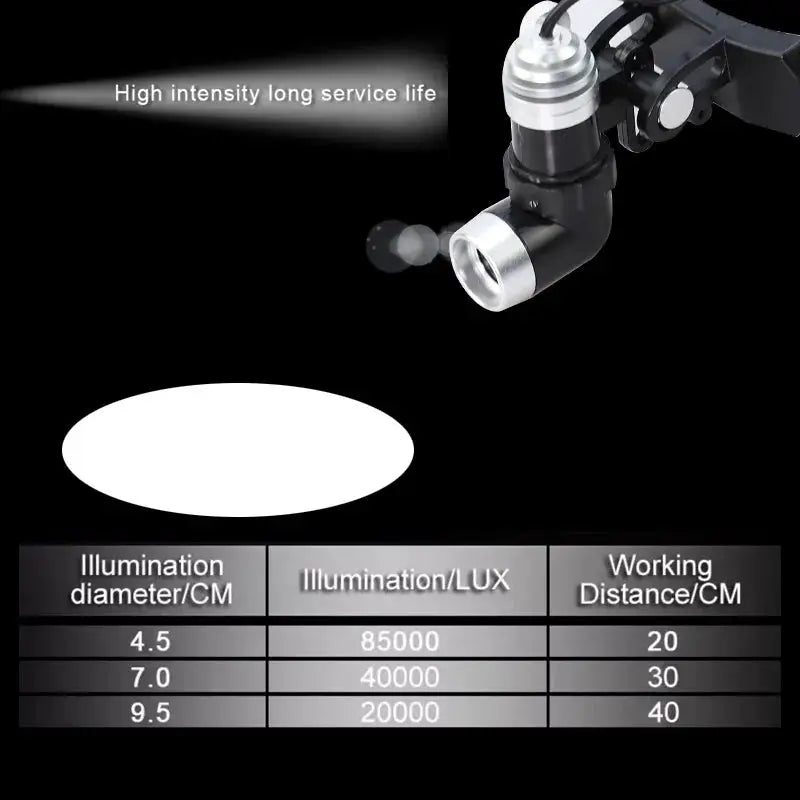 Headworn Headlights Head Light Lamp Dental Mouth Experimental Lighting Surgery Spotlighting Shadowless Lamp 5W LED by InterCyprus Trading Ltd