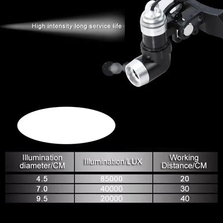 Headworn Headlights Head Light Lamp Dental Mouth Experimental Lighting Surgery Spotlighting Shadowless Lamp 5W LED by InterCyprus Trading Ltd
