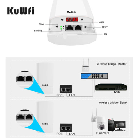 KuWfi Outdoor WiFi Bridge Router 1Km 300Mbps &ndash; Long Range