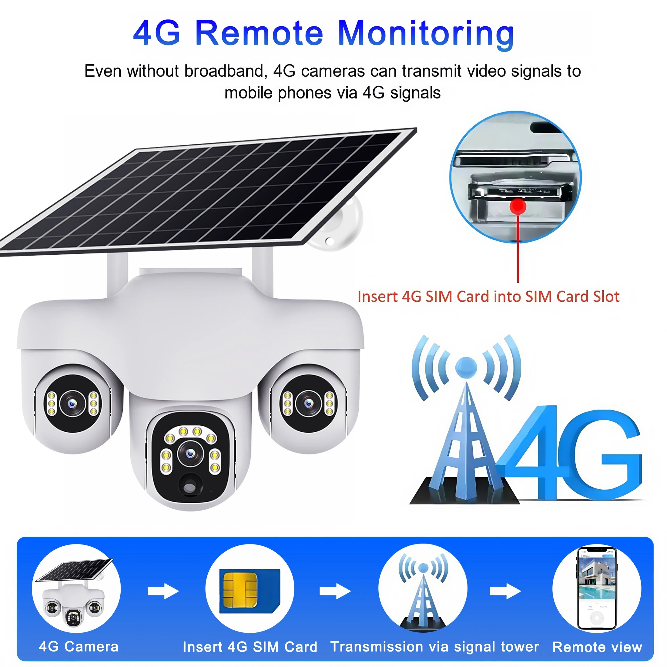 V380 Pro 15MP 4G Solar Camera Triple Lens Triple PTZ Camera Two-Way Audio Outdoor Built-in Battery Security CCTV HD IP Camera