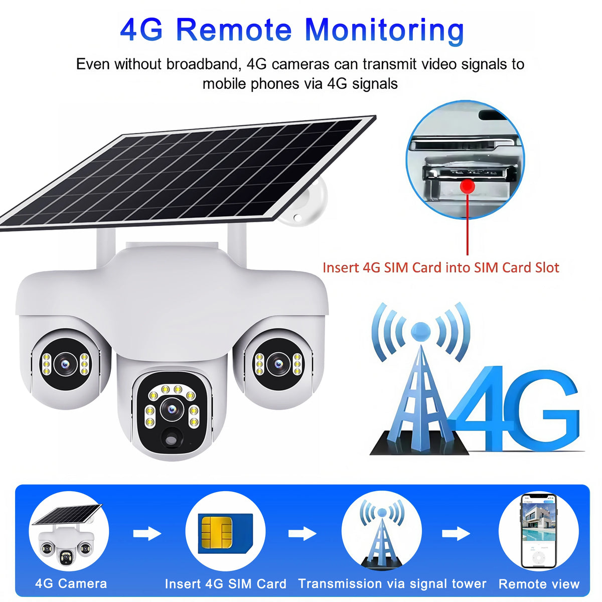 V380 Pro 15MP Solar Camera Triple Lens Triple PTZ Camera Two-Way Audio Outdoor Built-in Battery 4G IP Camera HD Security CCTV