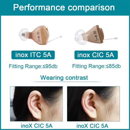 Rexton Mini Digital Hearing Aid &ndash; Mobile Phone Remote Adjust