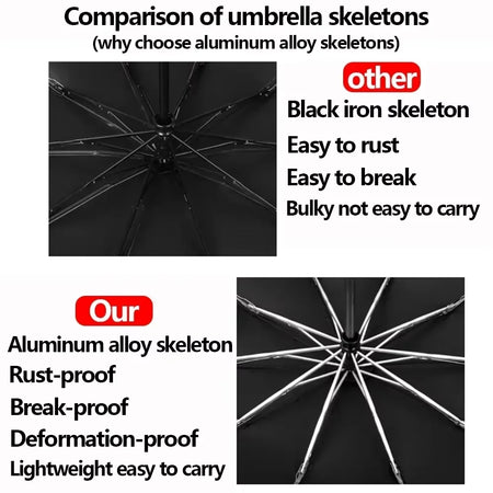 Inverted Umbrella &ndash; Large Windproof Reverse Teflon Coat