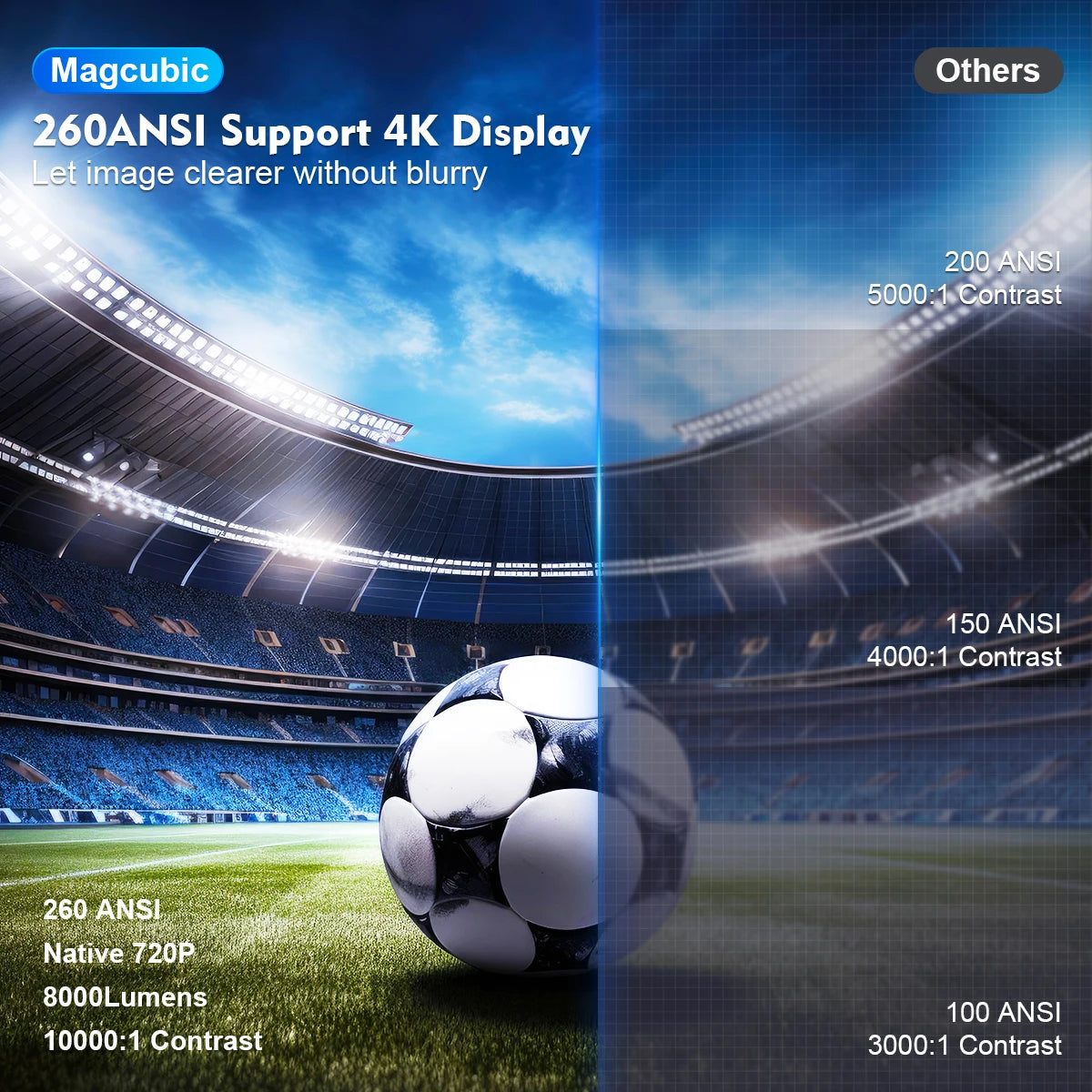 Magcubic HY300 Pro 4K Android Projector with Dual WiFi6 and Bluetooth 5.0