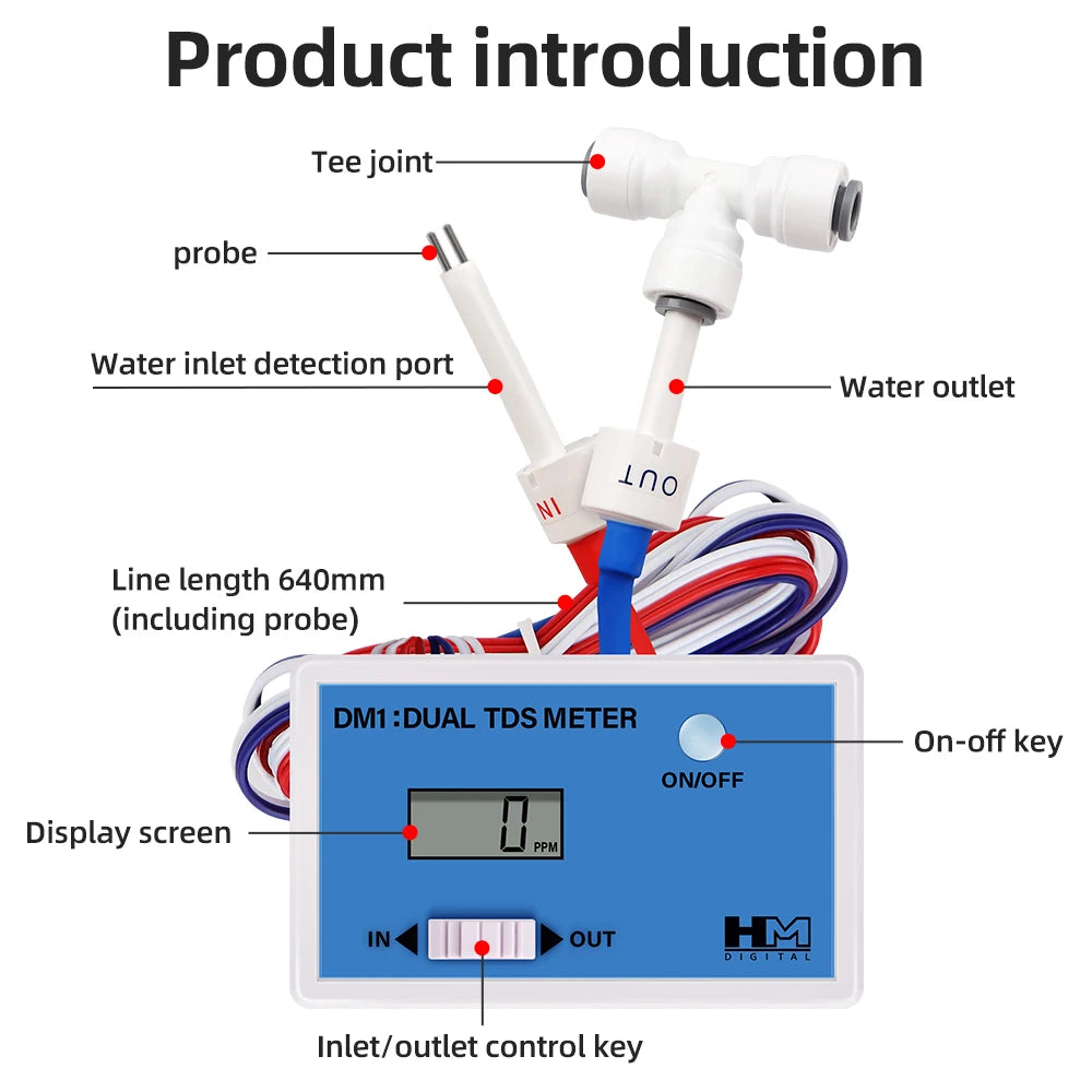 Online Water Quality Tester EC TDS Meter - Dual EC TDS