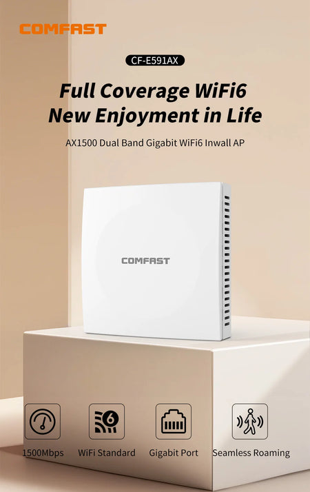 Comfast AX1500 Wifi 6 In Wall AP - MU-MIMO Boost Power