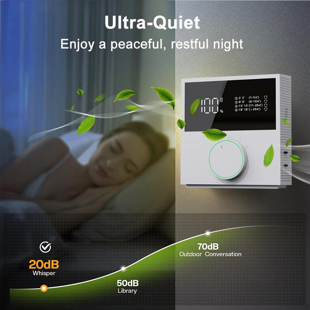 Portable Negative Ion Air Purifier &ndash; Low Noise 2400mAh