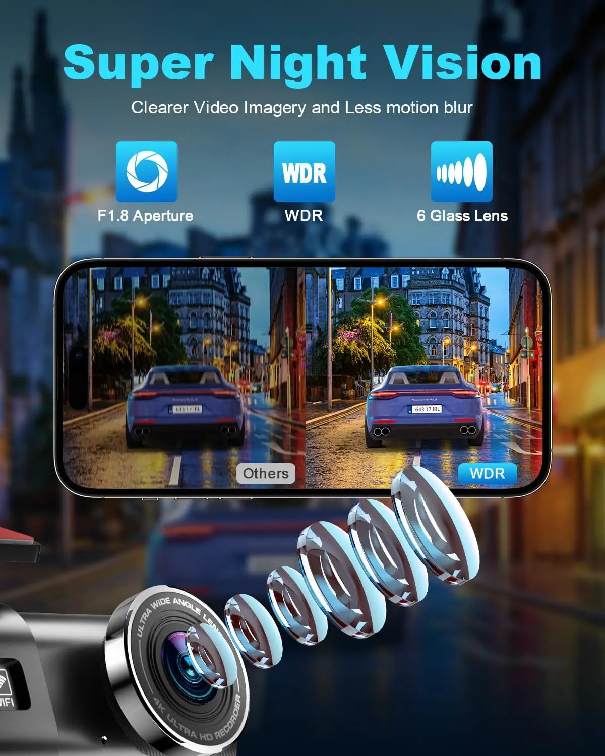 Kocam 4K WIFI Dash Cam &ndash; Dual Lens Front and Rear Recording