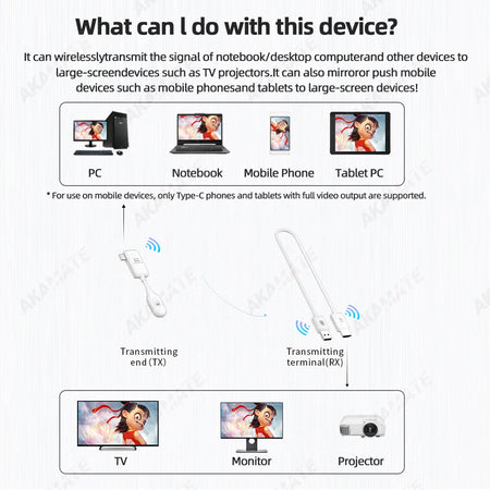 1080P HD Wireless HDMI Dongle Adapter &ndash; Type C Mirroring