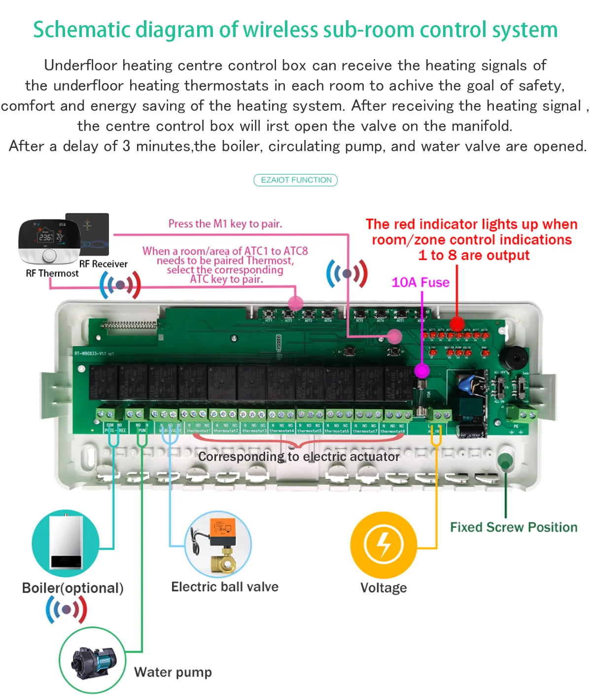 WBG833 8-Hub Controller &ndash; Wireless Boiler Thermostat Hub
