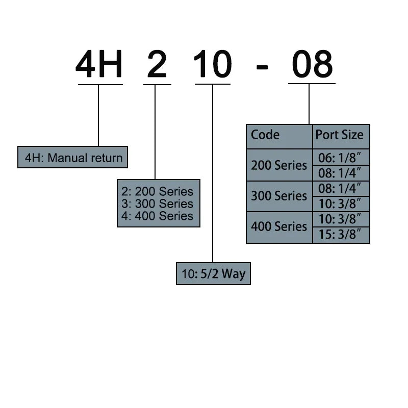 Air Valve Switch 4H210-08 4H310-10 4H410-15 &ndash; Direct Acting