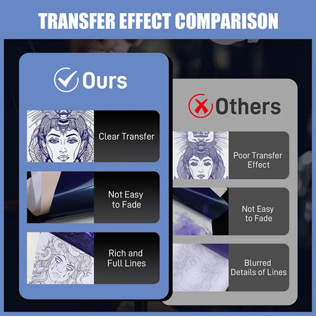 1505Pcs Tattoo Transfer Papers &ndash; Carbon Copy Paper