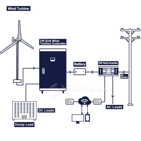 SMARAAD 6000W Off-Grid Wind Turbine Generator with MPPT Controller