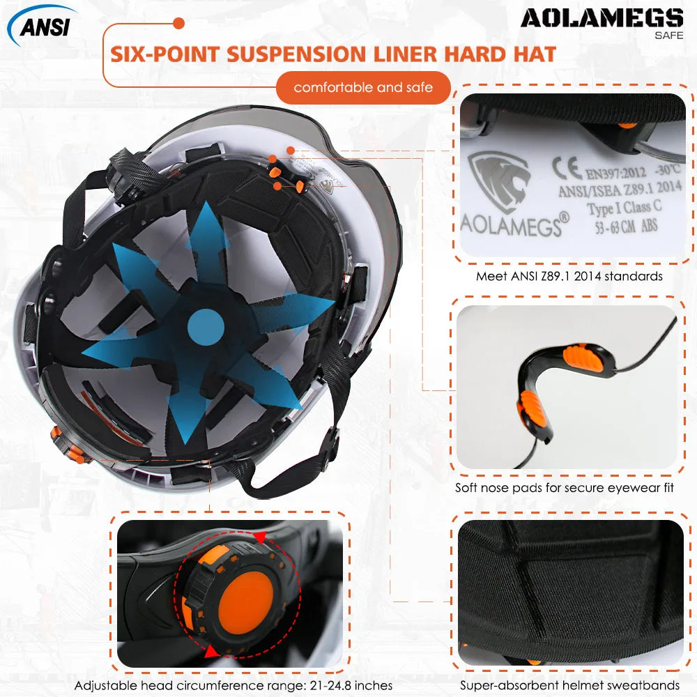 CE Safety Cap With 5.0 Bluetooth Earmuffs &ndash; All In One PPE