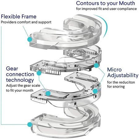 Mouthpiece Anti Snore Mouth Guard &ndash; Anti Snoring Aid