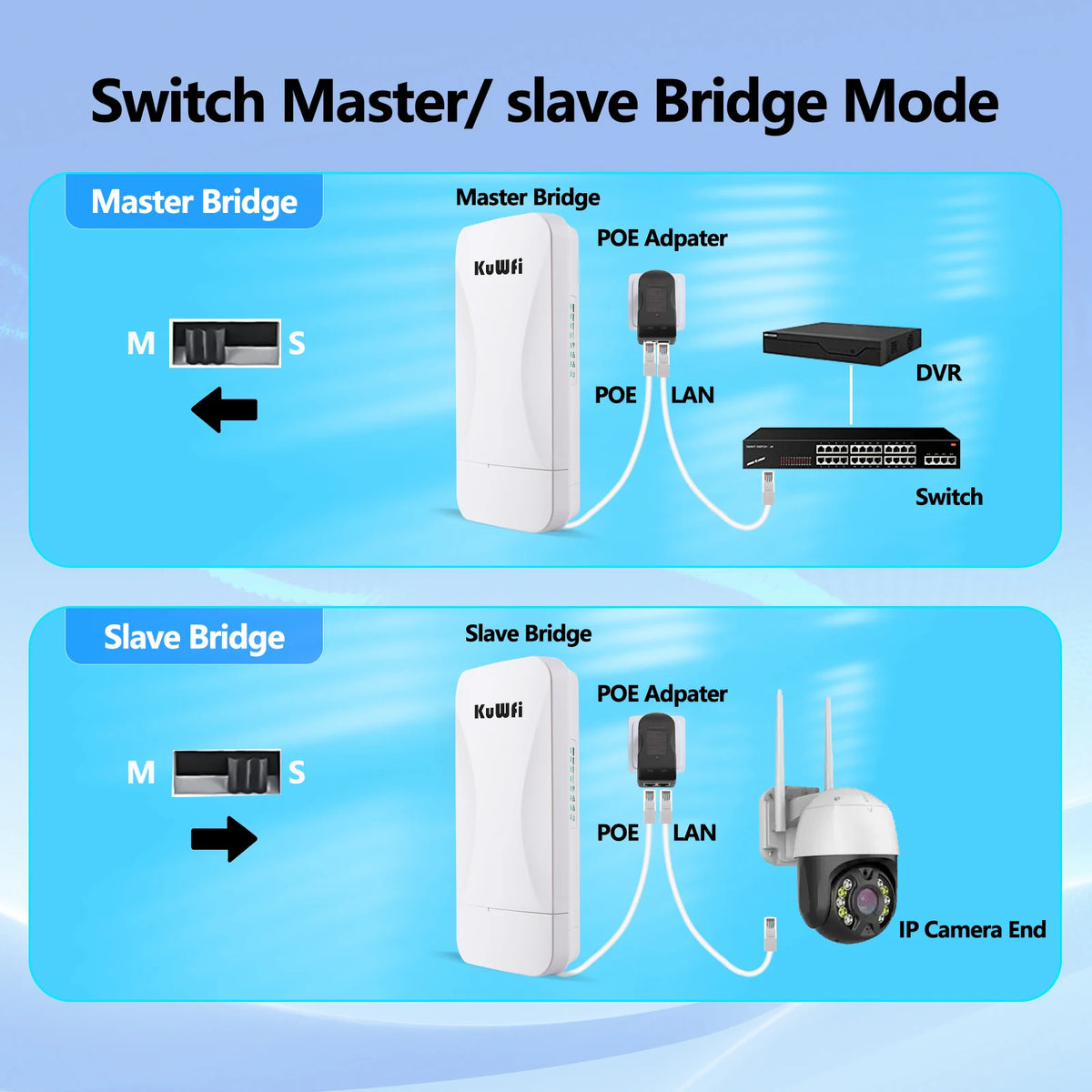 KuWFi 2KM Outdoor CPE &ndash; Ultra Long Range 900Mbps 5GHz