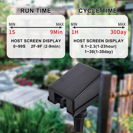 Solar Irrigation Sprinkler System &ndash; Efficient Drip Control