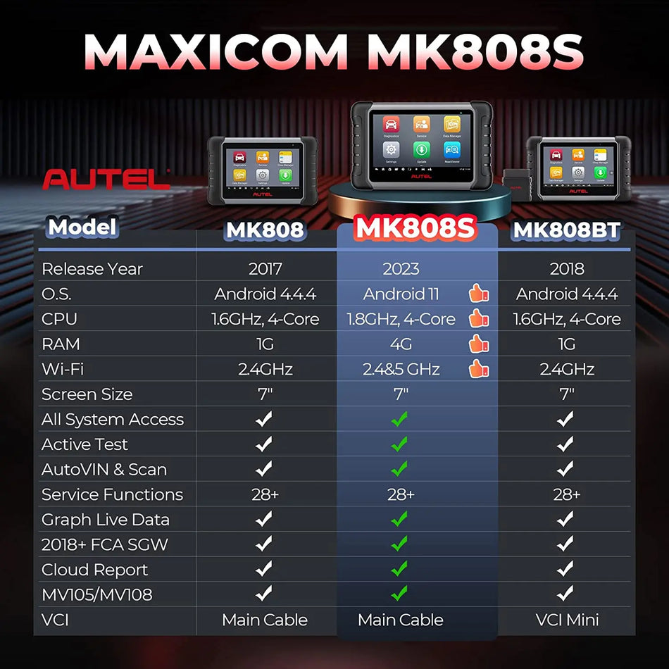Autel MaxiCOM MK808 MK808S – Bi-Directional Diagnosis