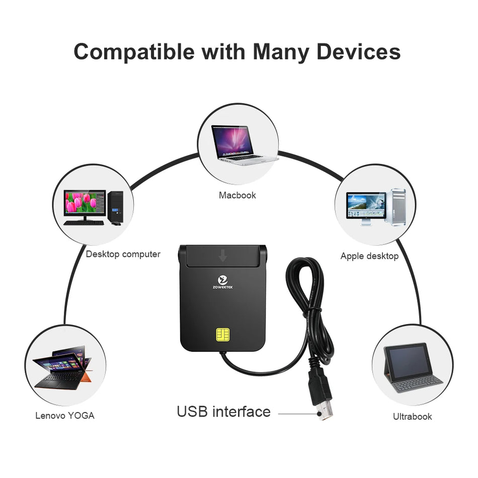 Cititor USB de carduri inteligente pentru cărți de identitate și suport EMV