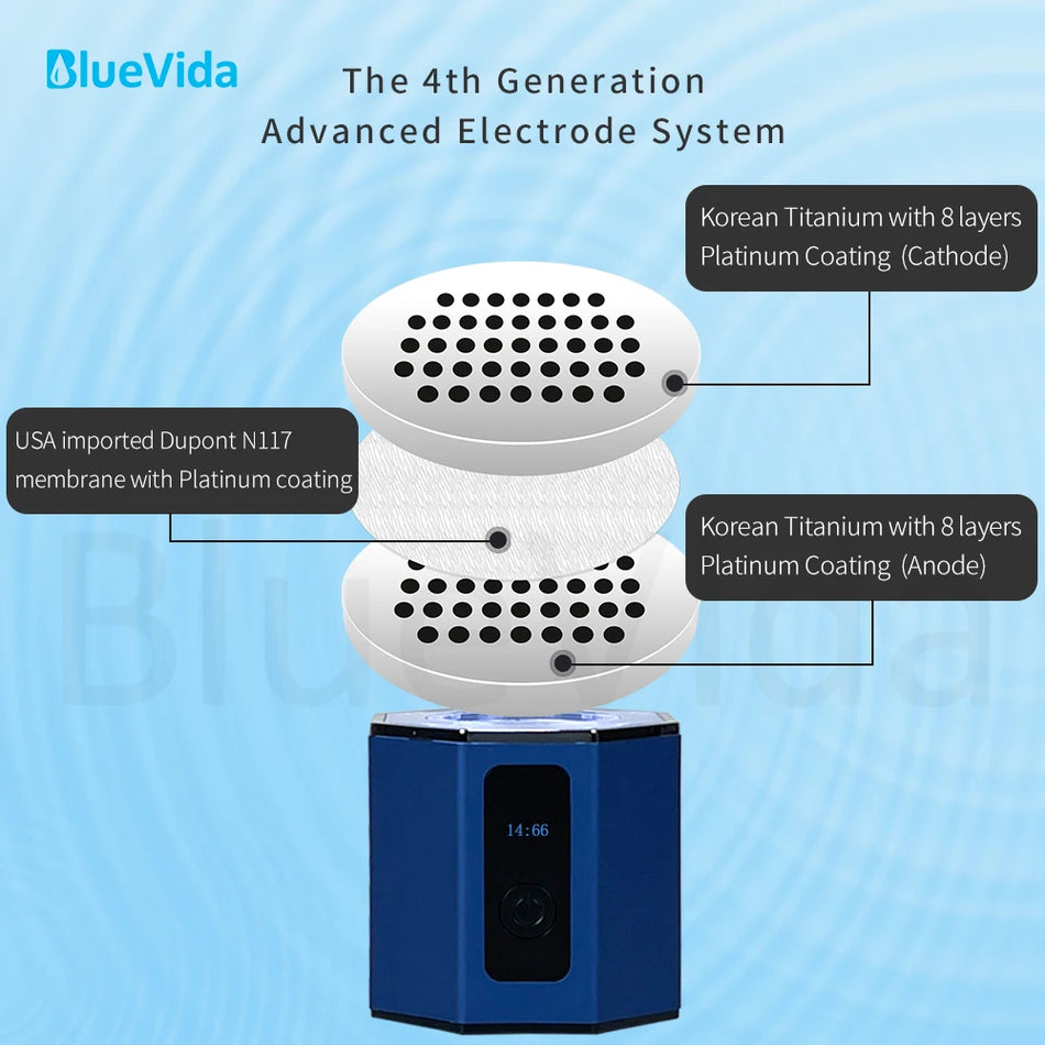 Max 6000 PPB BlueVida BV019 Bottle &ndash; High Hydrogen Output