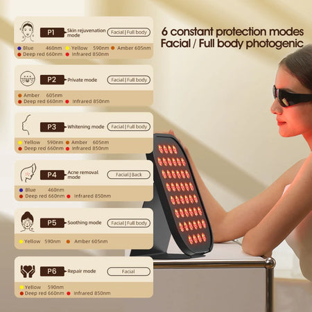 VamsLuna LED Red Light Panel &ndash; Infrared 850nm Skin Health