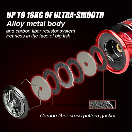 MEREDITH CANCER ZODIAC Spinning Fishing Reel - High-Speed Alloy Body, 18KG Drag