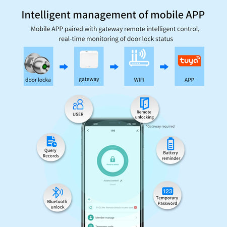 Tuya TTLOCK App Round Door Knob &ndash; Bluetooth App Control