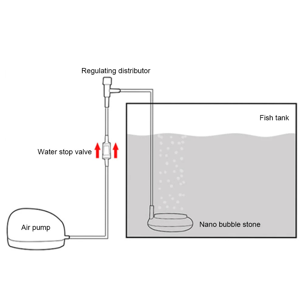 Aeration Bubble Stone Aquarium Air Diffuser &ndash; High Diffusion