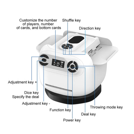 360 Degree Automatic Card Shuffler 2 In 1 &ndash; Smart Shuffling