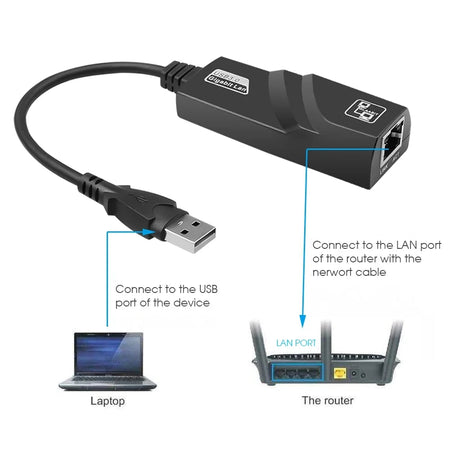 EOENKK 10/100/1000Mbps USB 3.0 Wired Ethernet Adapter &ndash; High-Speed Network Connectivity