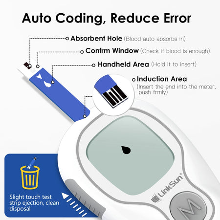 LinkSun G-425-3 &ndash; Blood Glucose Test Kit With Strips