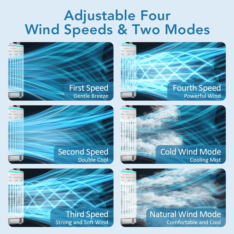 Mini Air Cooler USB Desktop Fan &ndash; 4-Speed Humidifying