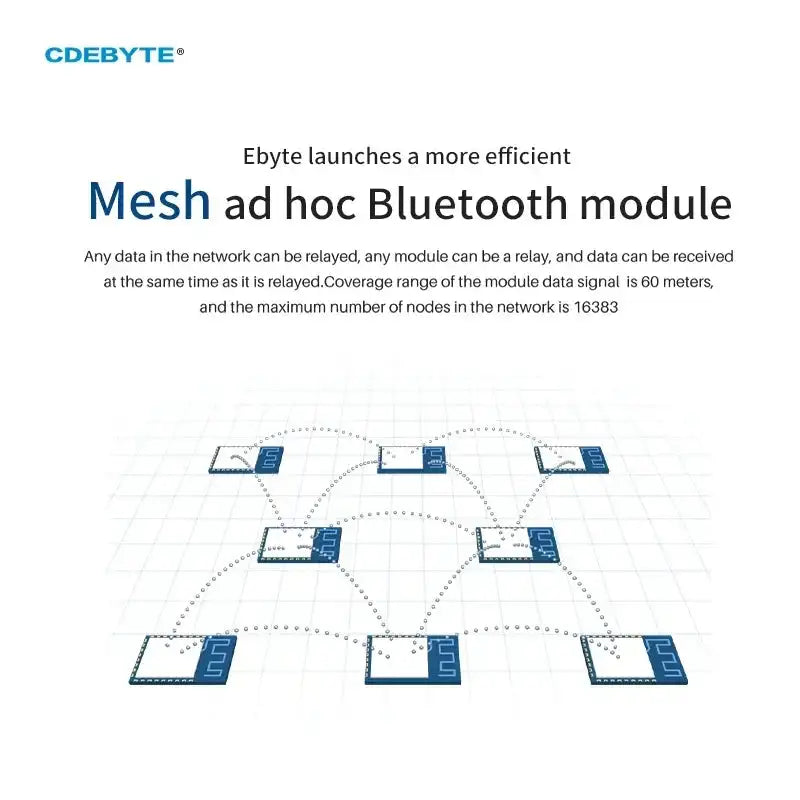 CDEBYTE TLSR8253F512 Bluetooth Board Module UART SIG Mesh