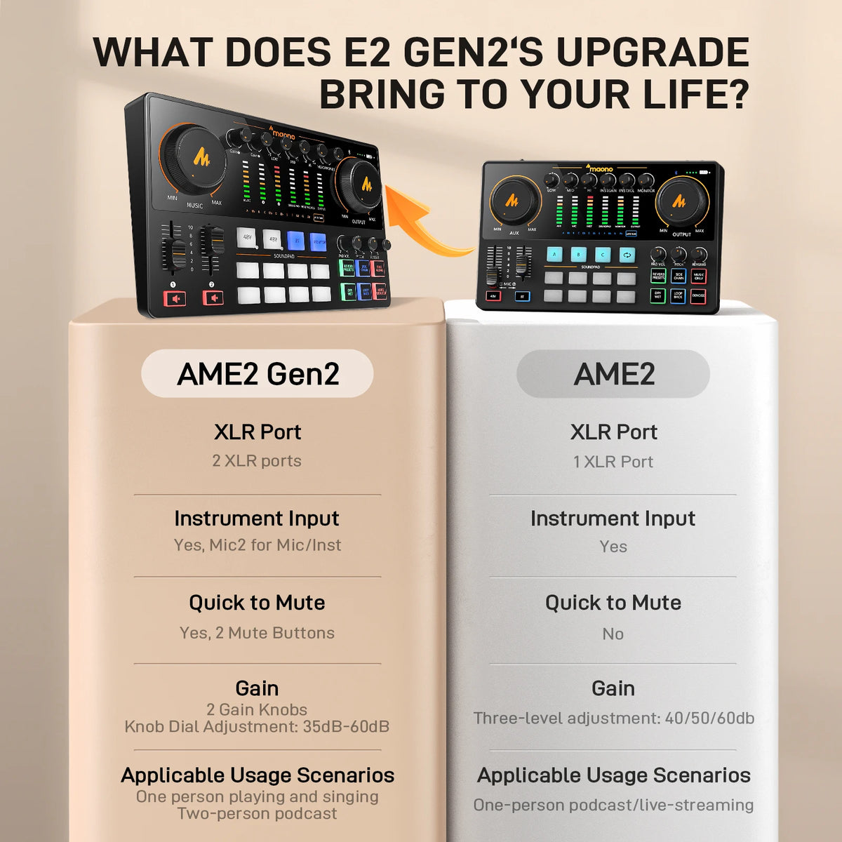 MaonoCaster AME2 Gen2 Audio Interface Mixer - Dual XLR Input