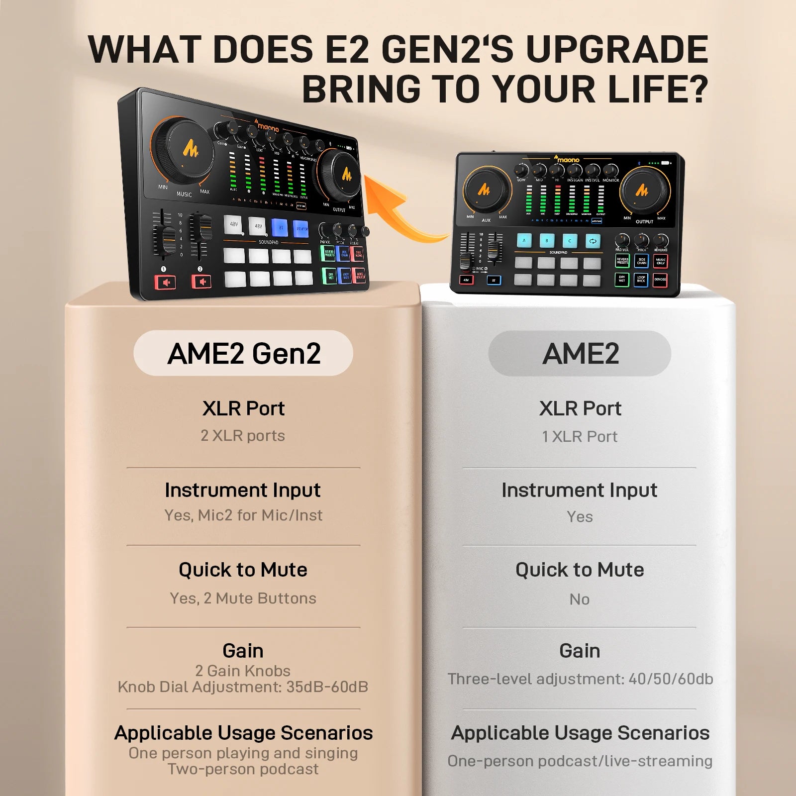 Manocaster Interface MaonoCaster AME2 Gen2 Interfaccia Audio Mixer con Doppio Ingresso XLR ...