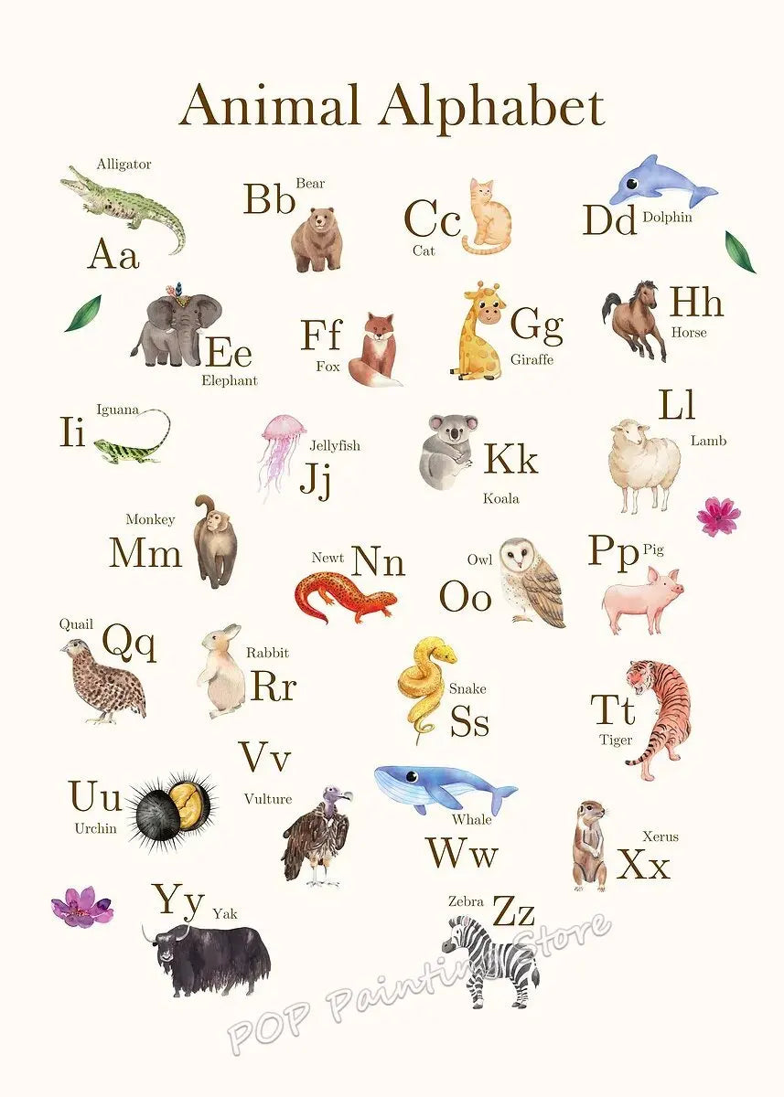 Minimalist Educational Canvas Prints Set wg202-9 / 40X60cm Unframed