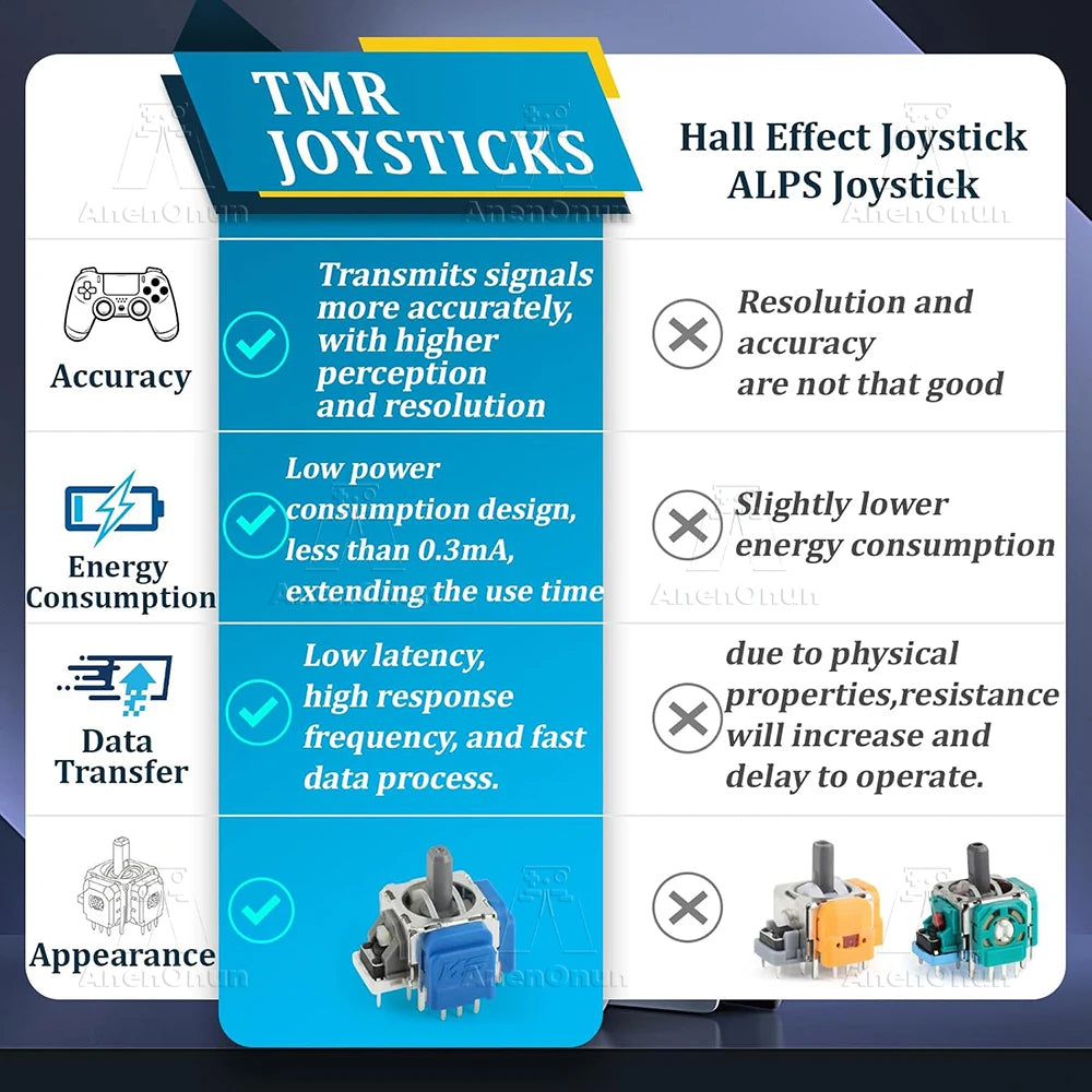TMR Electromagnetic Joystick No-Drift Upgrade for PS5 Controller