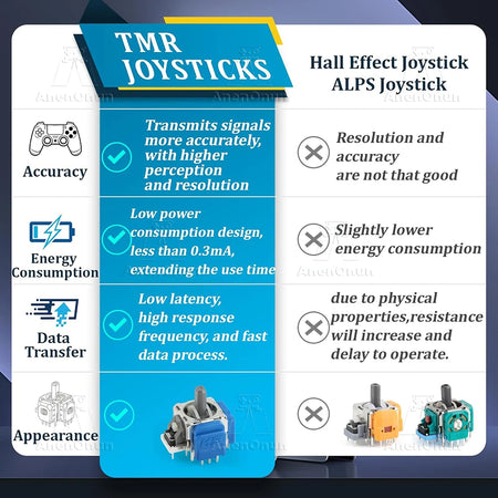 TMR Electromagnetic Joystick No-Drift Upgrade for PS5 Controller