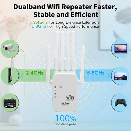 1200Mbps Dual Band WiFi Repeater 2.4G 5G &ndash; Long Range Boost