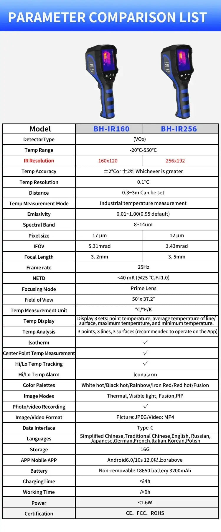 Bosean Thermal Imaging Camera 256x196 For HVAC Maintenance BH-IR256(256X192)