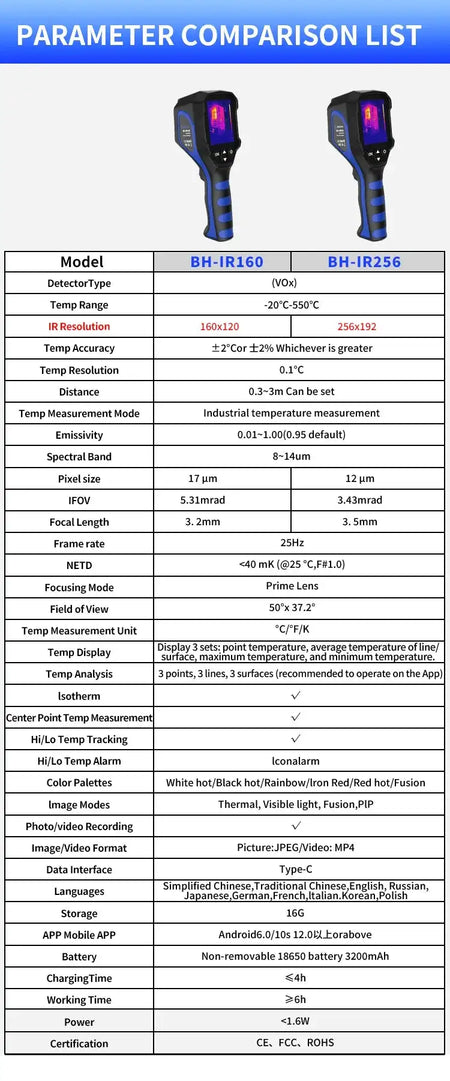 Bosean Thermal Imaging Camera 256x196 For HVAC Maintenance BH-IR256(256X192)
