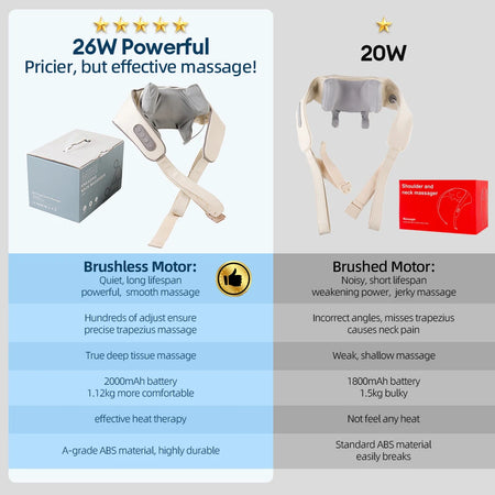 Foreverlily 26W Brushless Motor Neck And Shoulder Massager &ndash; Wireless Kneading Relief